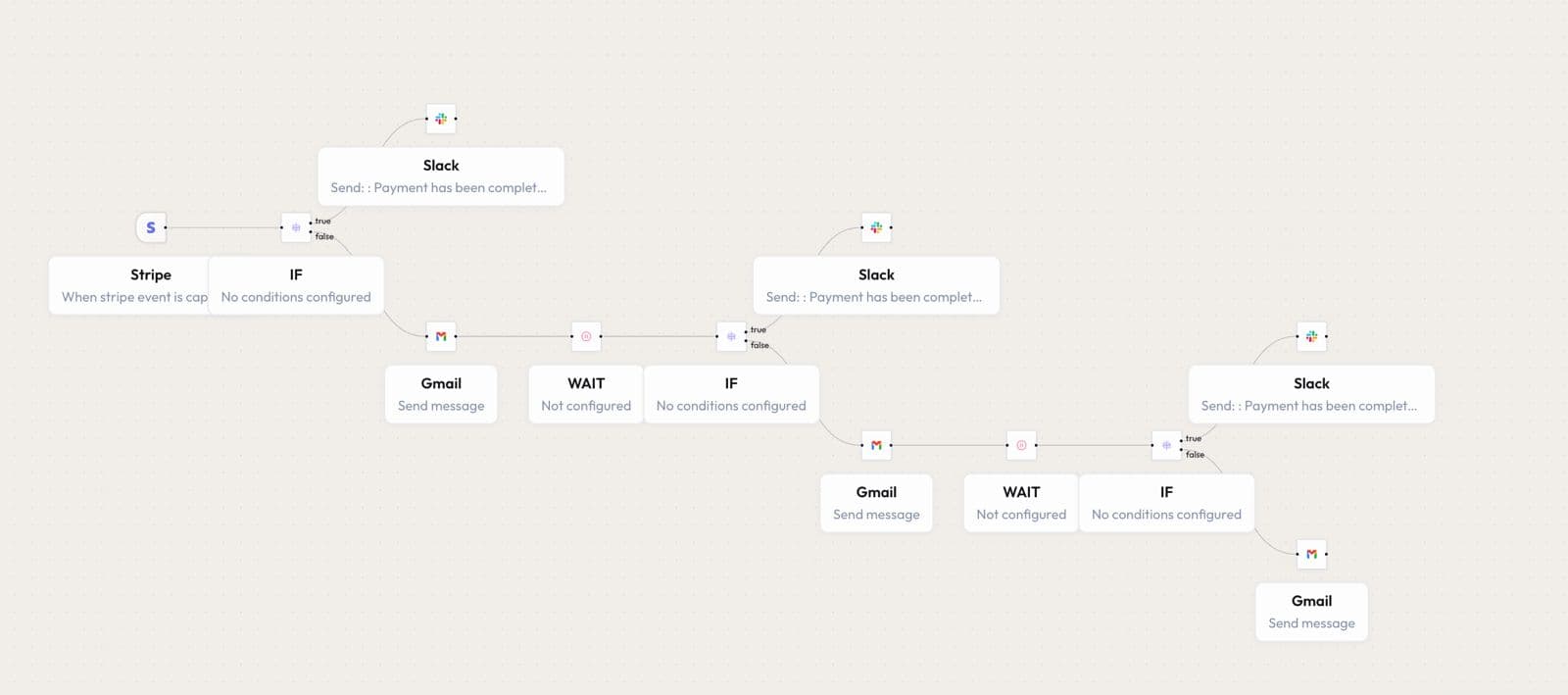 Payment Follow-up System