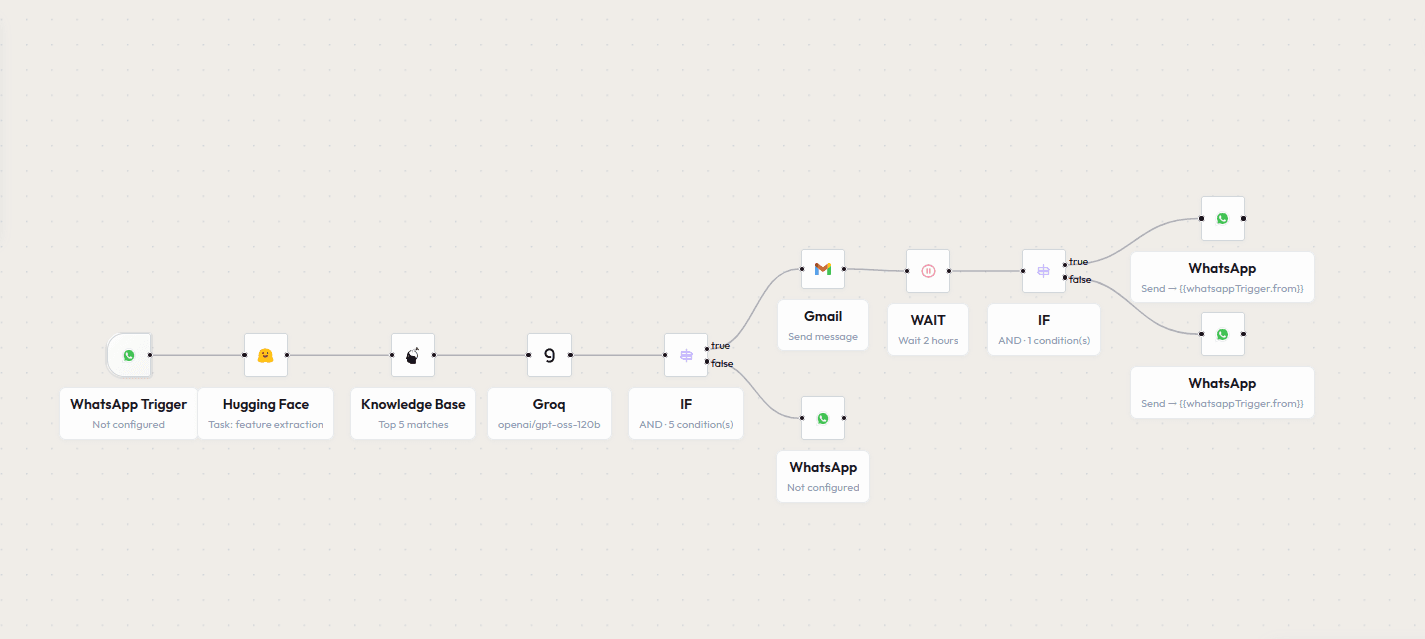 AI Whatsapp Support Desk