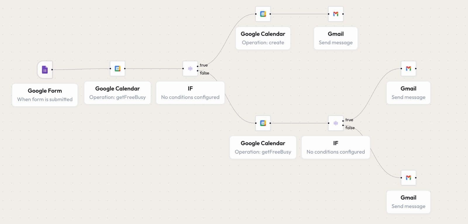 Meeting Scheduling Retry System